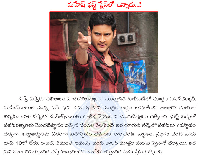 mahesh babu,tollywood,number one place,pawan kalyan,google search,google survey,allu arjun,mahesh babu 1st place in google survey  mahesh babu, tollywood, number one place, pawan kalyan, google search, google survey, allu arjun, mahesh babu 1st place in google survey